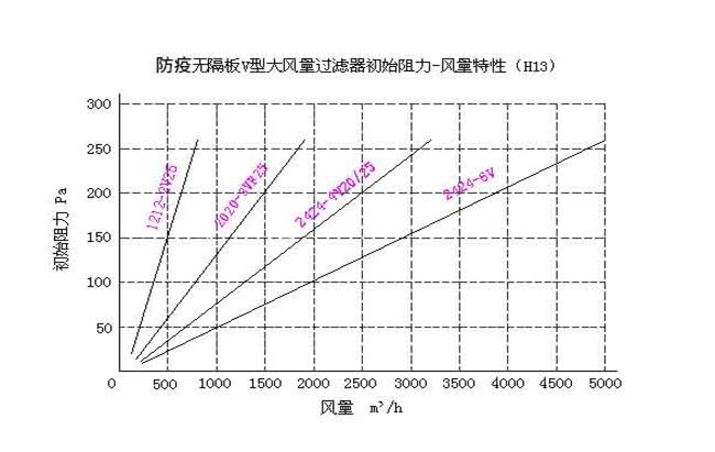 養(yǎng)殖防疫型空氣過(guò)濾器|養(yǎng)豬場(chǎng)初中高效過(guò)濾器|養(yǎng)殖防疫過(guò)濾器